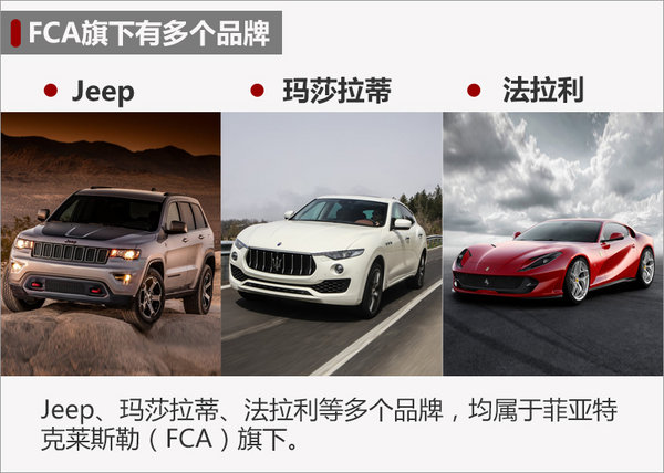 Jeep将产超大型SUV 搭法拉利3.0T引擎-图1