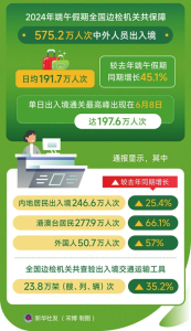 点击放大