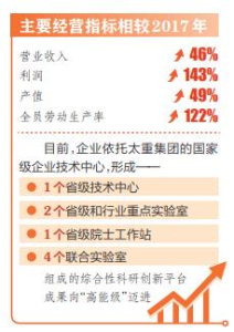 点击放大