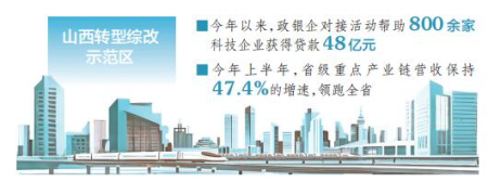 点击放大