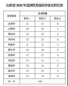 点击放大