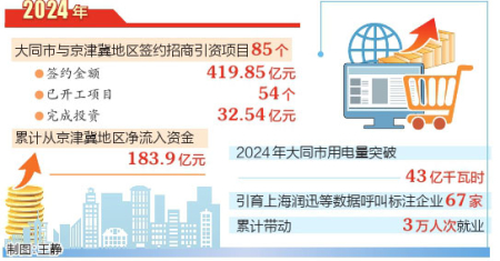 点击放大
