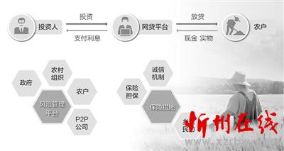 贷款利息能用红薯还-忻州在线 忻州新闻 忻州日