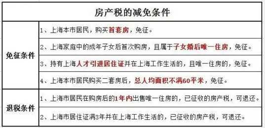 2016年房产税缴纳新攻略 看这一条就够了！