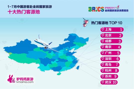 2017金砖国家旅游趋势报告：俄罗斯成“人气王”