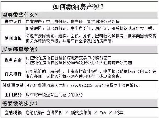 2016年房产税缴纳新攻略 看这一条就够了!