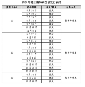 点击放大