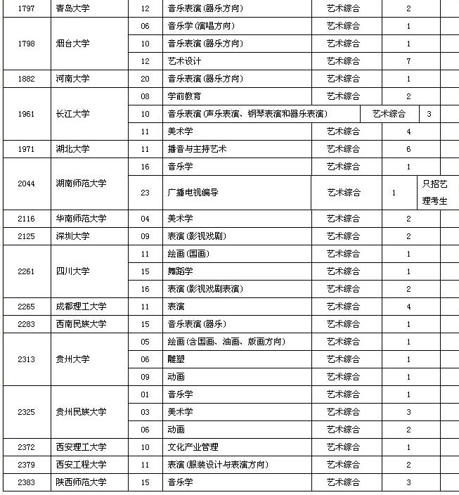 山西招生考试管理中心发布2号征报志愿公告-忻