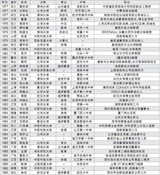 【山西2014忻州中考状元】