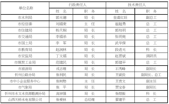 忻州市区人口_忻州市区地图全图(3)