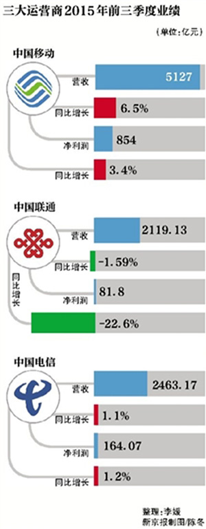 别人送我和我信流量怎么兑现?急!