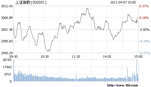 缩量上涨意味着什么,前一天放量上涨第二天缩