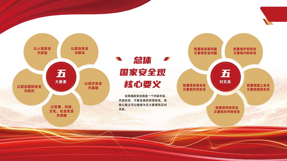 海报树牢总体国家安全观感悟新时代国家安全成就为迎接党的二十大胜利