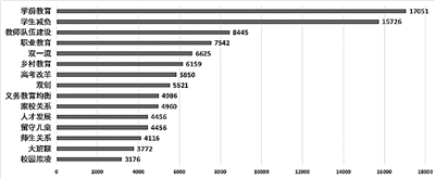 2018年全国两会教育舆情盘点