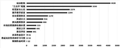 2018年全国两会教育舆情盘点