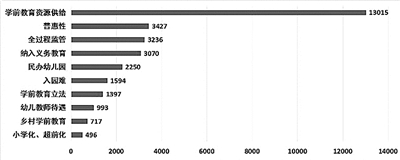2018年全国两会教育舆情盘点