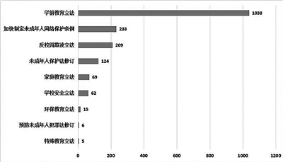 2018年全国两会教育舆情盘点