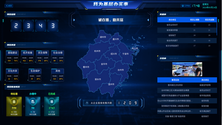 省直机关工委“我为基层办实事”数字化应用场景。省直机关工委供图.jpg