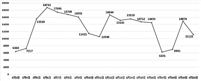 2018年全国两会教育舆情盘点